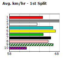 Speedmap image