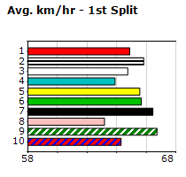 Speedmap image