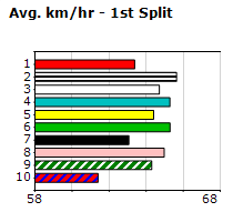 Speedmap image