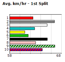 Speedmap image