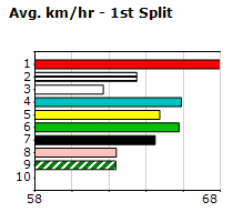 Speedmap image