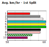 Speedmap image