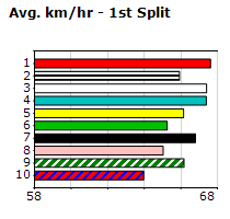 Speedmap image