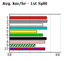 Speedmap image