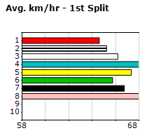 Speedmap image