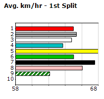 Speedmap image