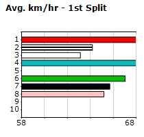 Speedmap image