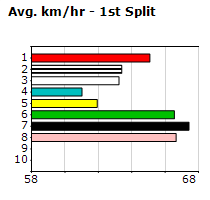 Speedmap image