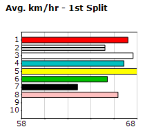 Speedmap image