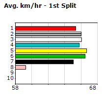 Speedmap image