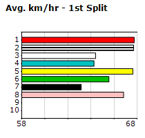 Speedmap image