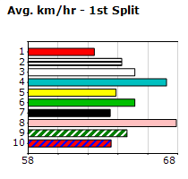 Speedmap image