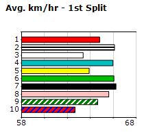 Speedmap image