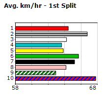 Speedmap image