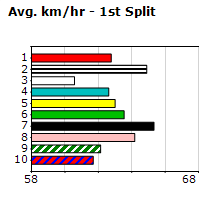 Speedmap image