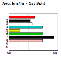 Speedmap image