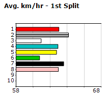 Speedmap image