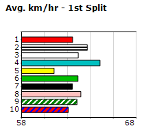 Speedmap image