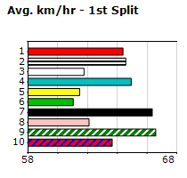 Speedmap image