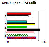 Speedmap image