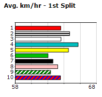 Speedmap image