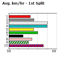 Speedmap image