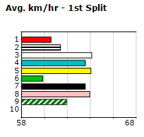 Speedmap image