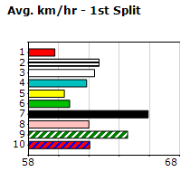 Speedmap image