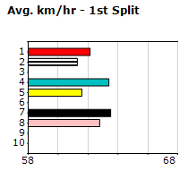 Speedmap image