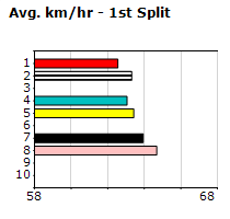 Speedmap image