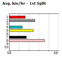 Speedmap image