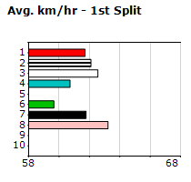 Speedmap image