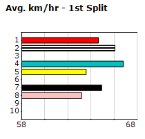 Speedmap image