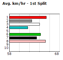 Speedmap image