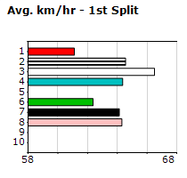 Speedmap image