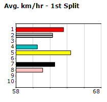 Speedmap image