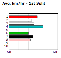 Speedmap image