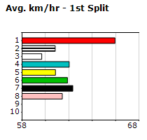 Speedmap image