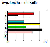 Speedmap image