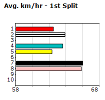 Speedmap image