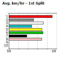 Speedmap image