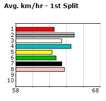 Speedmap image