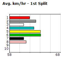 Speedmap image