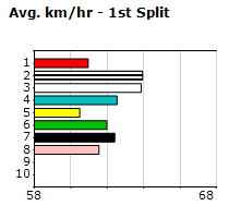 Speedmap image