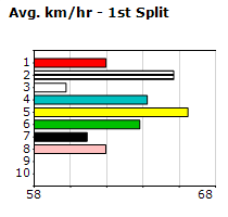 Speedmap image