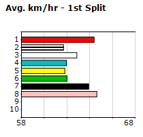 Speedmap image