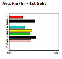 Speedmap image