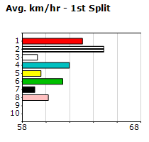 Speedmap image