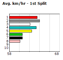 Speedmap image