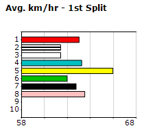 Speedmap image